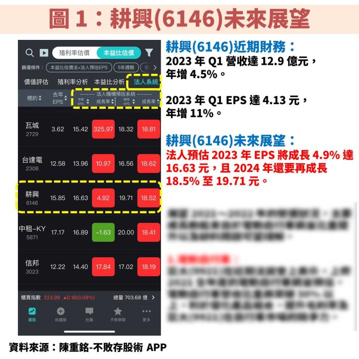 檢測龍頭耕興(6146)：受惠客戶持續推出更高規格新產品，車聯網與 AI 將成下個重要動能！