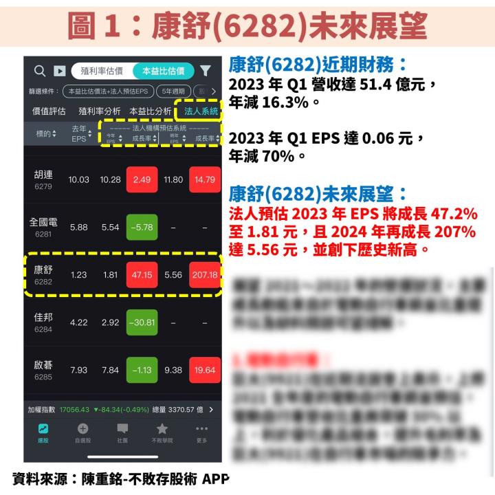 康舒(6282)宣佈完成併購案正式切入高毛利電信市場，2024 年獲利將翻倍！
