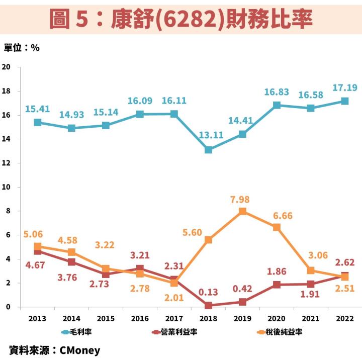 康舒(6282)宣佈完成併購案正式切入高毛利電信市場，2024 年獲利將翻倍！