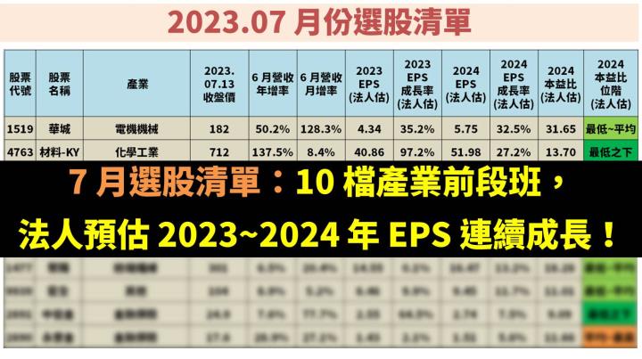 7 月選股清單：10 檔產業前段班，法人預估 2023~2024 年 EPS 連續成長！