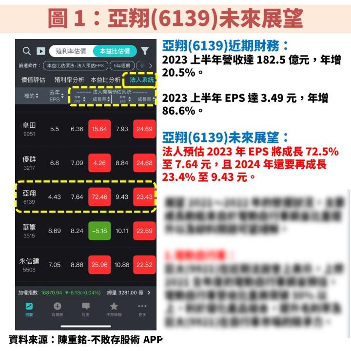 亞翔(6139)受惠工程訂單金額逐季攀升，獲利將連 3 年創高，本益比低於 10 倍！