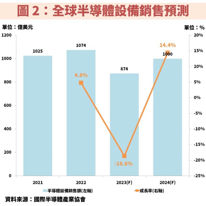 亞翔(6139)受惠工程訂單金額逐季攀升，獲利將連 3 年創高，本益比低於 10 倍！