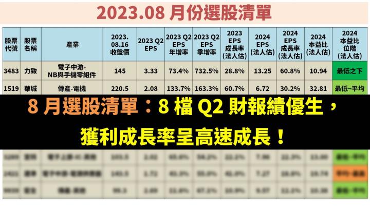 8 月選股清單：8 檔 Q2 財報績優生，獲利成長率呈高速成長！