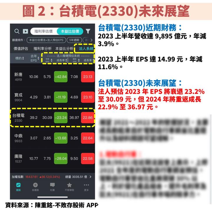 台積電(2330)營運展望先蹲後跳！便宜機會就看「這 1 指標」？