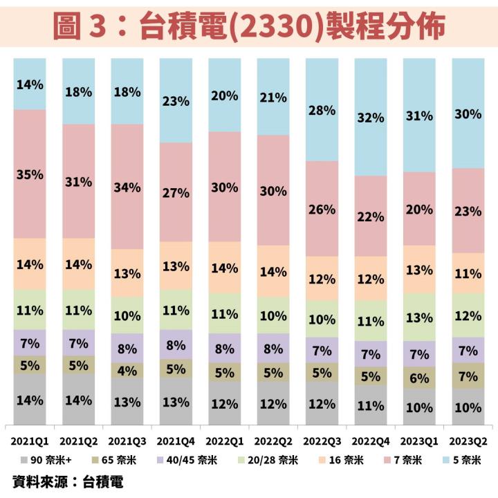 台積電(2330)營運展望先蹲後跳！便宜機會就看「這 1 指標」？
