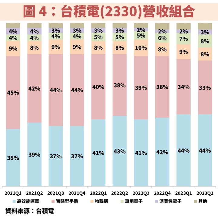 台積電(2330)營運展望先蹲後跳！便宜機會就看「這 1 指標」？