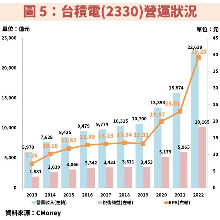 台積電(2330)營運展望先蹲後跳！便宜機會就看「這 1 指標」？