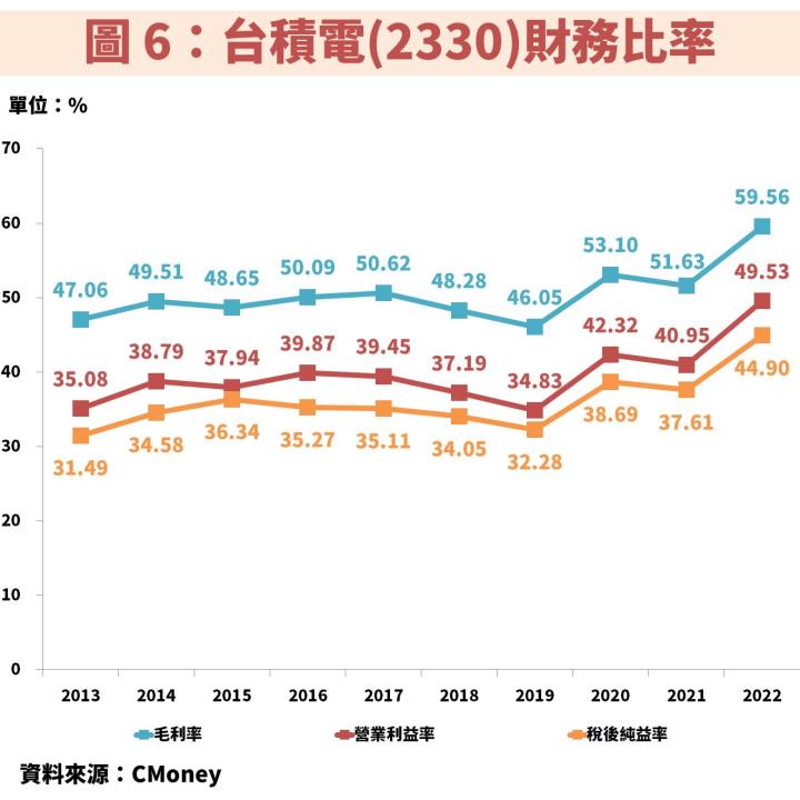 台積電(2330)營運展望先蹲後跳！便宜機會就看「這 1 指標」？