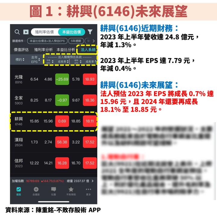 耕興(6146)：受惠新規格產品上市，營運有機會淡季不淡，長線期待車聯網、AI 動能！