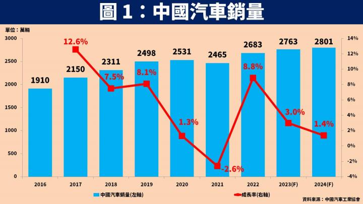 【台股研究報告】麗清(3346)受惠中國車市正向發展、擴產效益，獲利將挑戰歷史第 3 高！