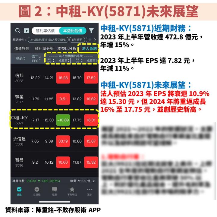 中租-KY(5871)：租賃業龍頭受惠產業規模逐年創新高，現在便宜價到了？