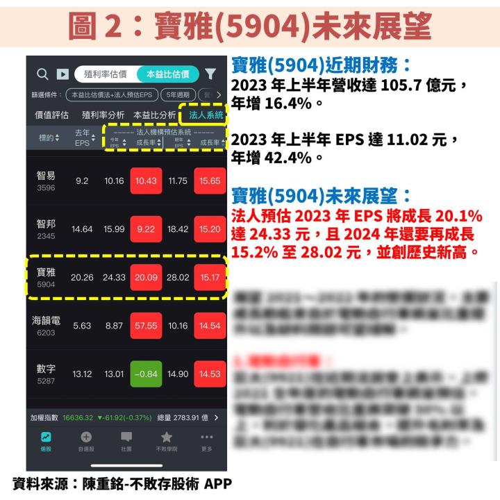 寶雅(5904)：受惠展店數增加帶動獲利將再創歷史新高，5 年線是長線低檔機會？