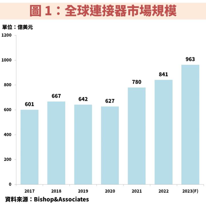信邦(3023)受惠 5 大利基型應用帶動獲利逐年創高，把握月 K 線 20MA 的長線低檔機會！