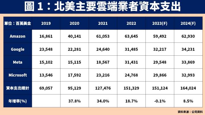 【台股研究報告】智邦(2345)受惠 AI 趨勢、交換器規格升級，獲利將再創歷史新高！