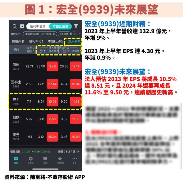 宏全(9939)長期獲利穩定向上、本益比 11 倍，操作秘訣完整大公開！