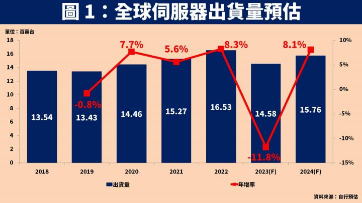 【台股研究報告】嘉澤(3533)受惠伺服器、PC 產業需求回溫，2024 年獲利將再創新高！