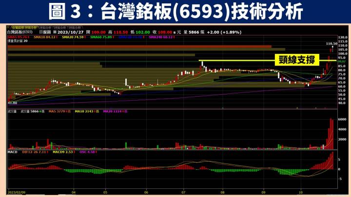 【台股研究報告】台灣銘板(6593) NFC 冷錢包與幣託簽訂合作，2024 年獲利將創歷史新高！