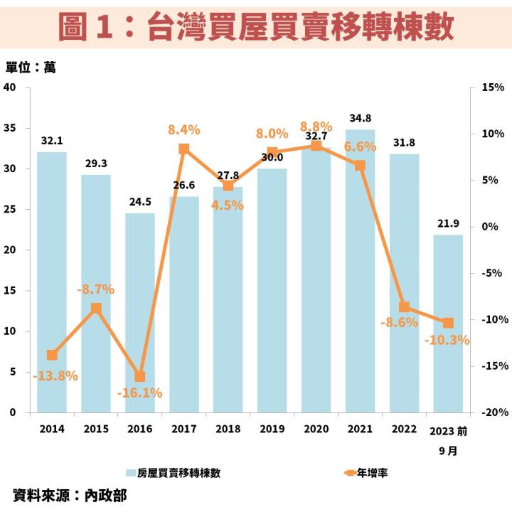 營建股：華友聯(1436)殖利率 5.7％，將有  3 大新建案完工帶動 2024 年獲利創高！