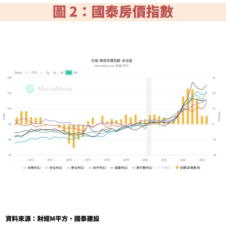 營建股：華友聯(1436)殖利率 5.7％，將有  3 大新建案完工帶動 2024 年獲利創高！