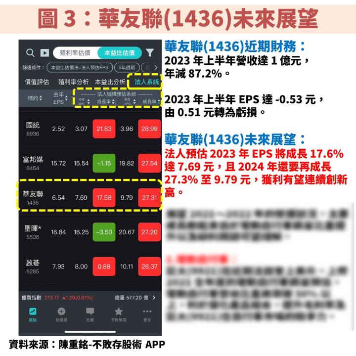 營建股：華友聯(1436)殖利率 5.7％，將有  3 大新建案完工帶動 2024 年獲利創高！