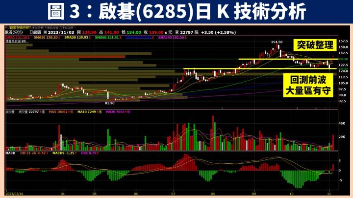 【台股研究報告】啟碁(6285) Q3 財報大幅優於預期，且 2024 年 EPS 將再創新高！