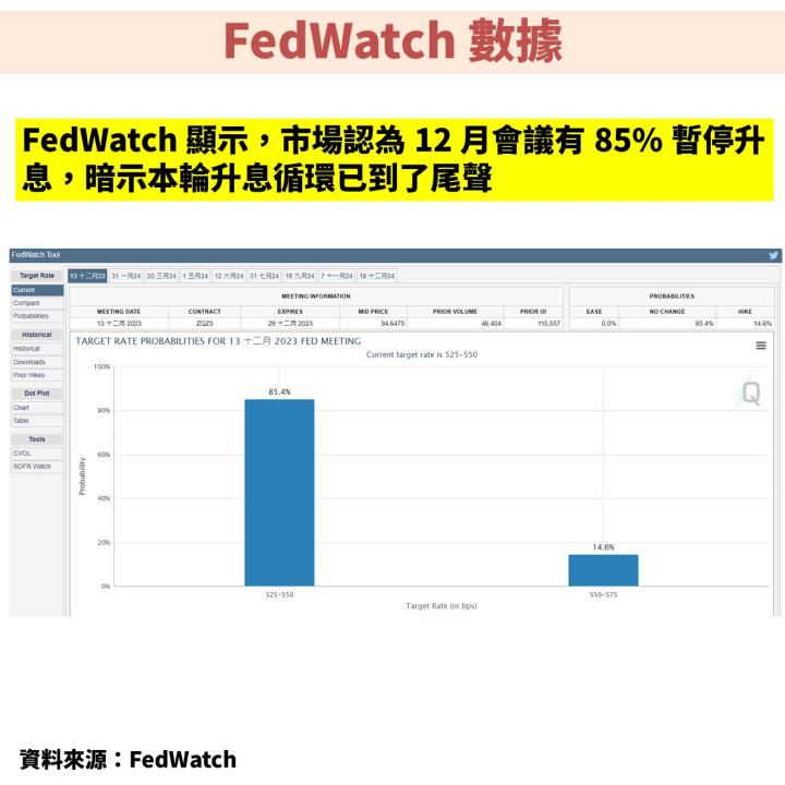 聯準會(FED)二度暫停升息，且表示經濟強於預期，全球股市大漲後該如何解讀？