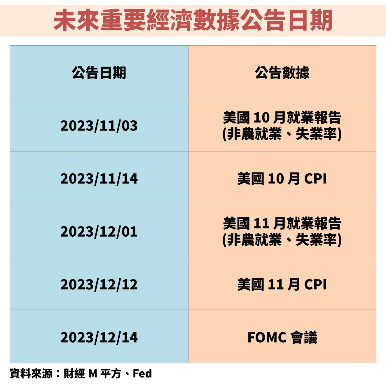 聯準會(FED)二度暫停升息，且表示經濟強於預期，全球股市大漲後該如何解讀？-不敗教主陳重銘| CMoney投資網誌