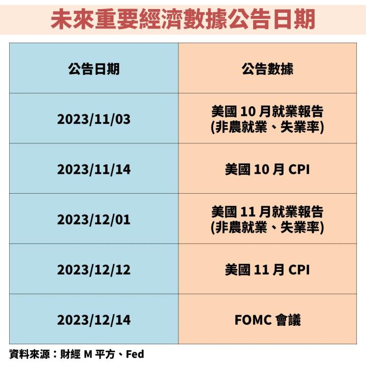 聯準會(FED)二度暫停升息，且表示經濟強於預期，全球股市大漲後該如何解讀？