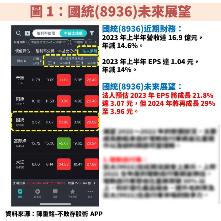 國統(8936)受惠 1,600 億元水資源建設計劃，新接訂單有望創新高，本益比僅 10 倍！