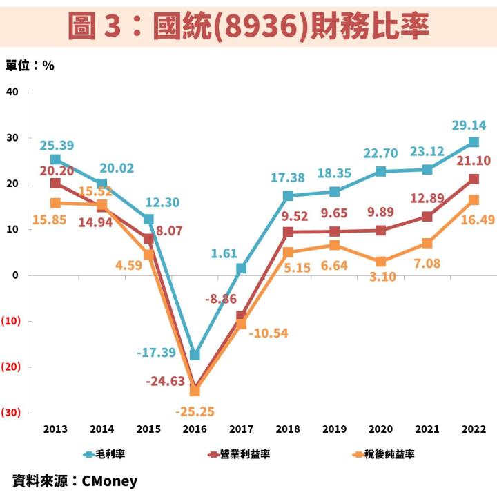國統(8936)受惠 1,600 億元水資源建設計劃，新接訂單有望創新高，本益比僅 10 倍！
