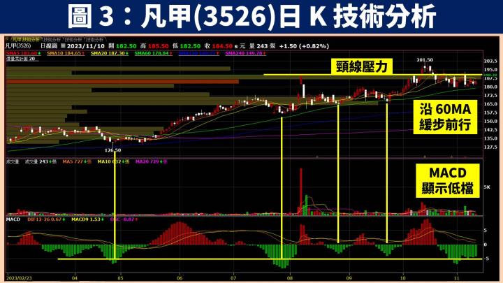 【台股研究報告】凡甲(3526)：受惠電動車、伺服器需求強勁，獲利將再造不凡！