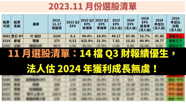 11 月選股清單：14 檔 Q3 財報績優生，法人估 2024 年獲利成長無虞！