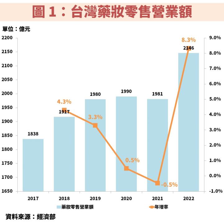 寶雅(5904)：受惠展店數增加帶動獲利屢創新高，長線低檔機會就看這 1 指標！
