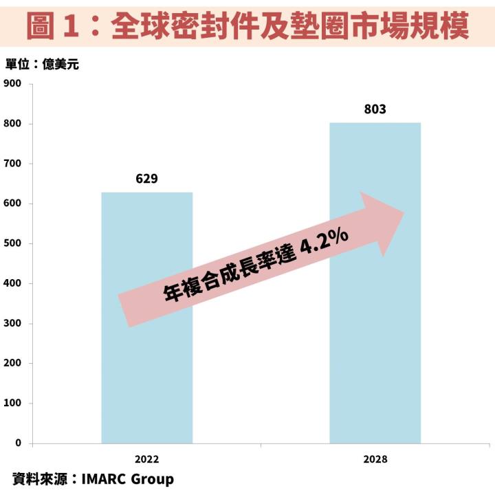 茂順(9942)具備 5％ 殖利率，受惠製造業復甦、電動車強勁成長，EPS 將連續創歷史新高！