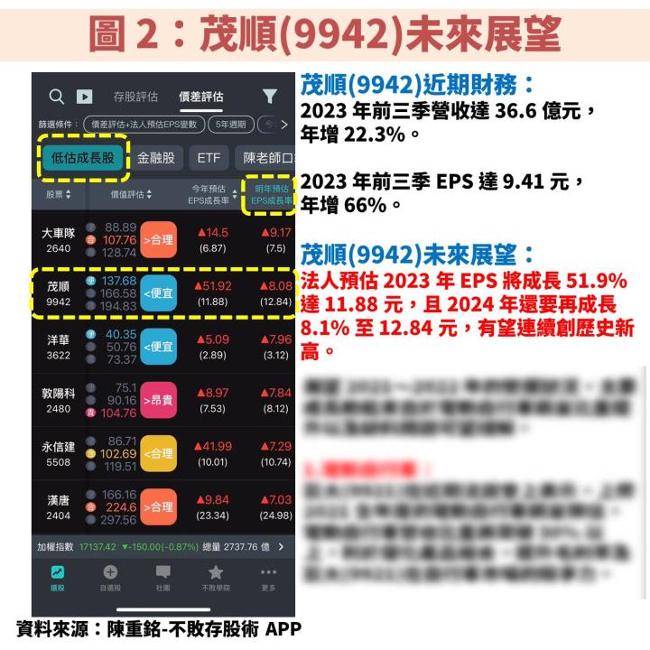 茂順(9942)具備 5％ 殖利率，受惠製造業復甦、電動車強勁成長，EPS 將連續創歷史新高！