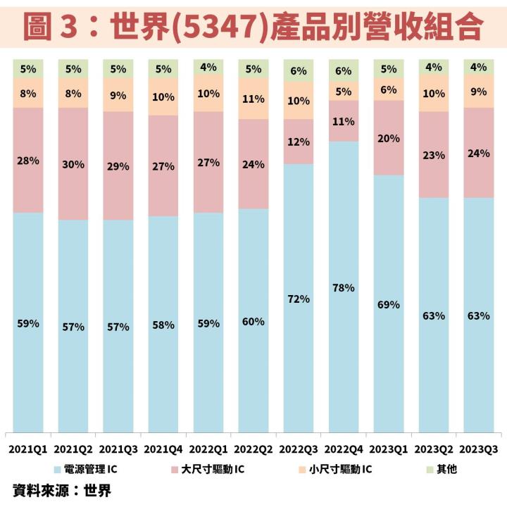 世界(5347)未來 2 年獲利有望保持成長，潛在殖利率高達 5.7％，便宜時機掌握 2 個重點！