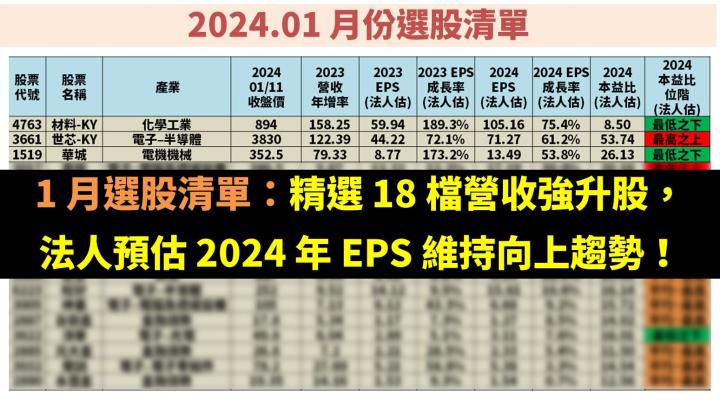 1 月選股清單：精選 18 檔營收強升股，法人預估 2024 年 EPS 維持向上趨勢！