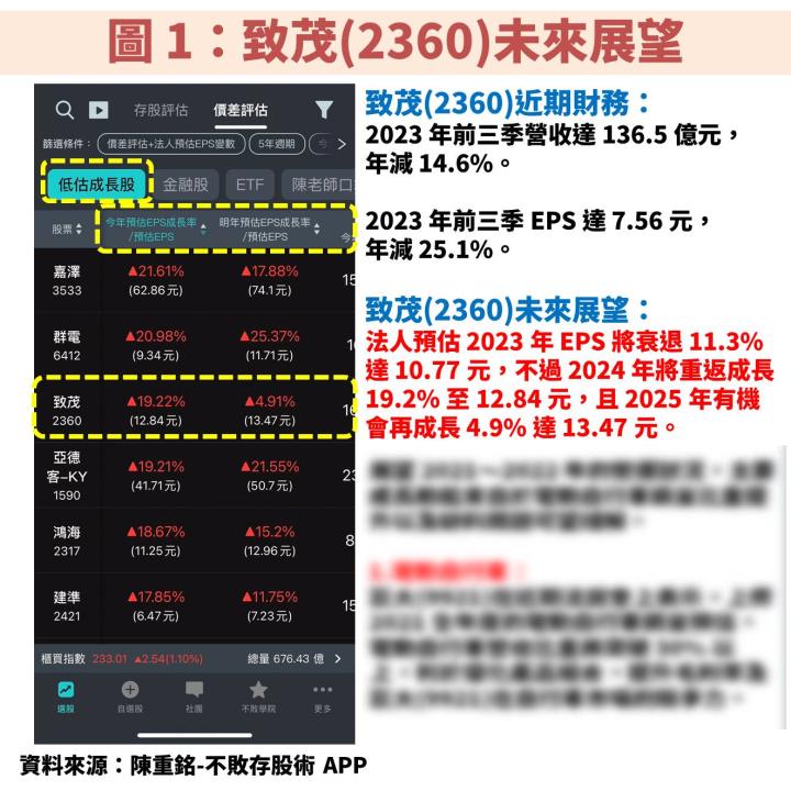 致茂(2360)受惠 AI、電動車高速發展，帶動獲利持續創新高，便宜時機掌握 2 訣竅！
