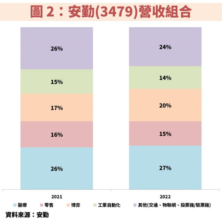 安勤(3479)受惠工業電腦商機不斷擴大，將帶動獲利續創新高！掌握便宜時機就看這 1 指標