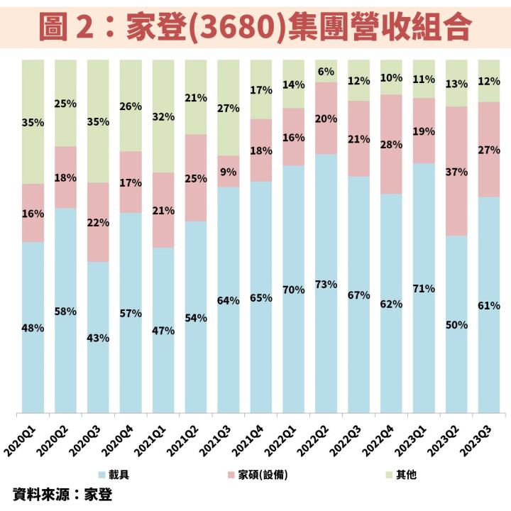家登(3680)貴為台積電(2330)先進製程最純受惠股！掌握操作技巧就看這 1 指標？