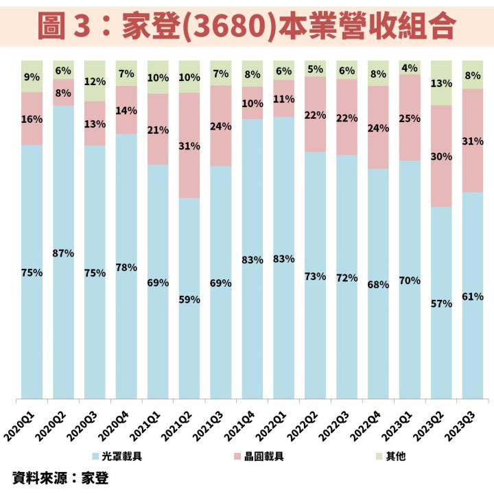 家登(3680)貴為台積電(2330)先進製程最純受惠股！掌握操作技巧就看這 1 指標？