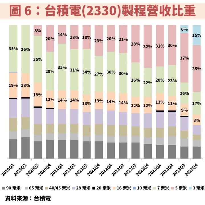 家登(3680)貴為台積電(2330)先進製程最純受惠股！掌握操作技巧就看這 1 指標？