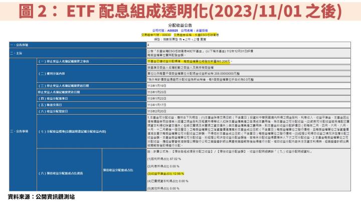 金管會訂 4 原則管制「ETF 收益平準金」，投資人如何應對？一文教你掌握關鍵資訊！