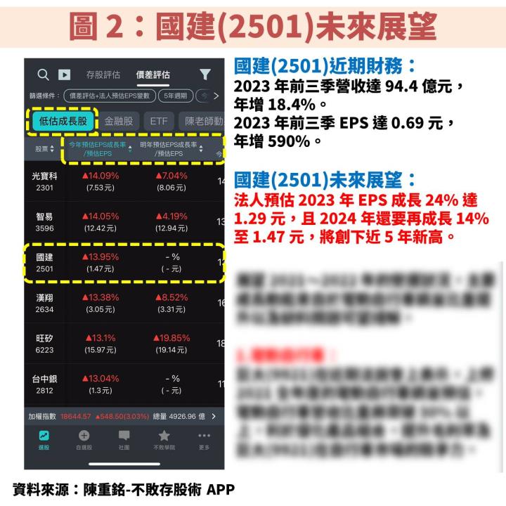 「青安房貸」政策推動房市轉趨熱絡，國建(2501)長期推案穩定且多數完銷！