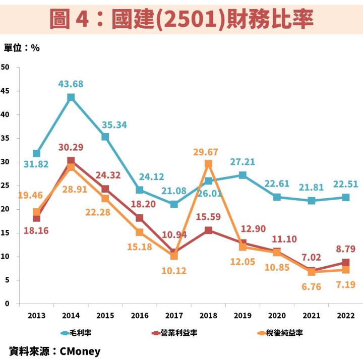 「青安房貸」政策推動房市轉趨熱絡，國建(2501)長期推案穩定且多數完銷！