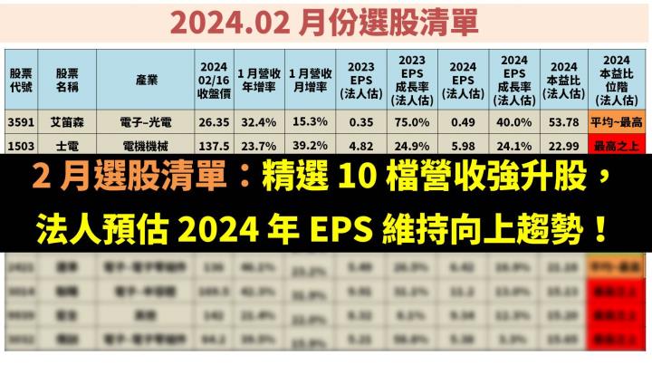 2 月選股清單：精選 10 檔營收強升股，法人預估 2024 年 EPS 維持向上趨勢！