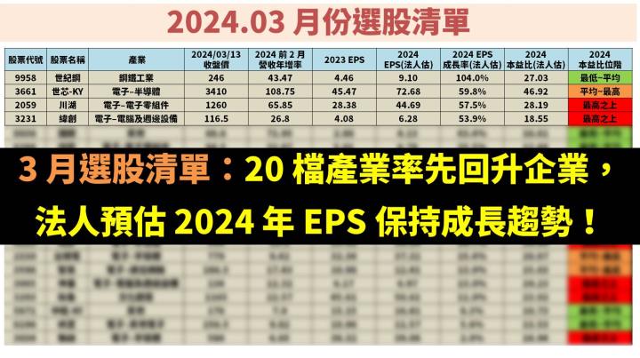 3 月選股清單：20 檔產業率先回升企業，法人預估 2024 年 EPS 保持成長趨勢！
