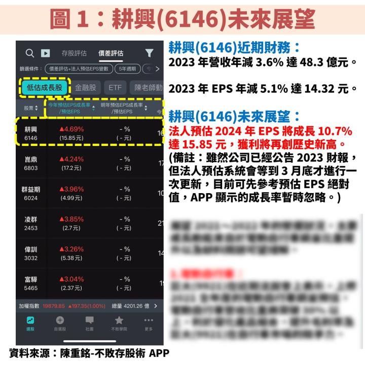 耕興(6146)受惠 AI、5G、Wi-Fi 7 規格升級，獲利將再創歷史新高！操作技巧如何因應？