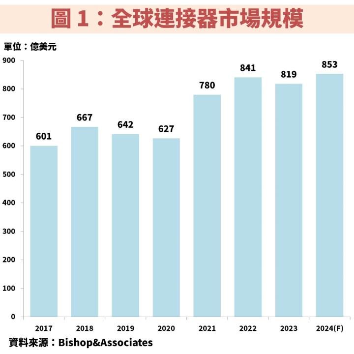 信邦(3023)獲利連續 9 年創歷史新高，堪稱台股績優生！目前處於低檔機會？