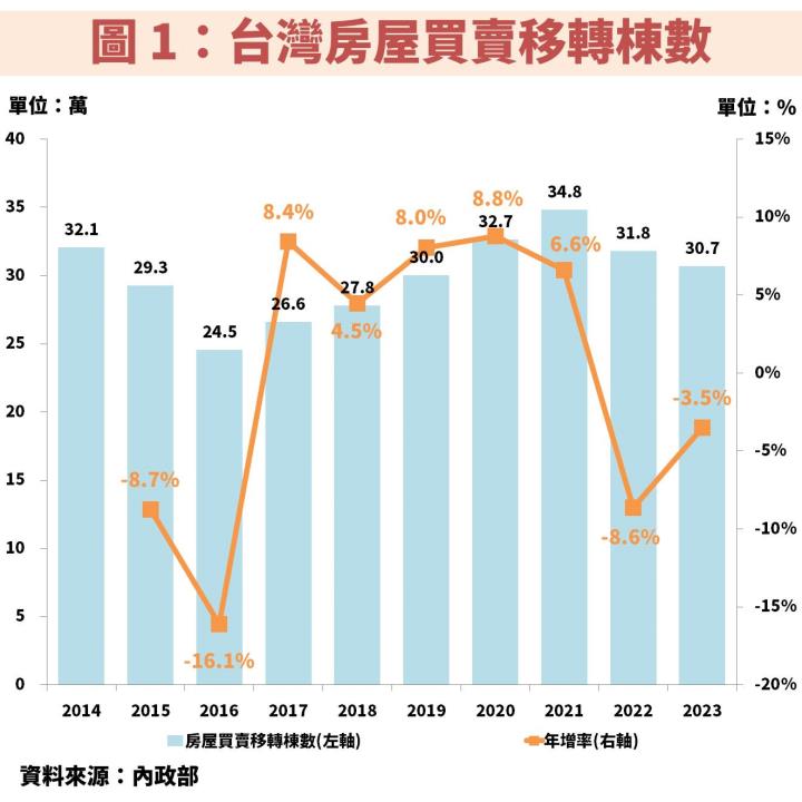 興富發(2542)殖利率 8％ 以上且穩定填息，2025 年將有 11 大建案完工，迎獲利高峰！